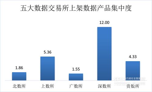 7月數(shù)據(jù)要素市場(chǎng)趨勢(shì)解析 工具類產(chǎn)品主導(dǎo)場(chǎng)內(nèi)新增，金融服務(wù)行業(yè)領(lǐng)跑