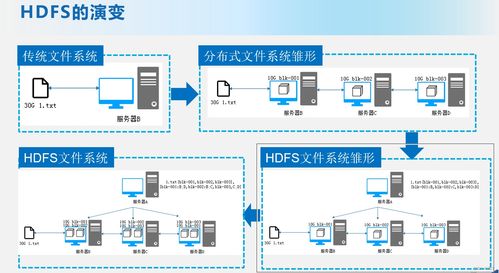 HDFS 大數(shù)據(jù)存儲(chǔ)基石與分布式文件系統(tǒng)詳解