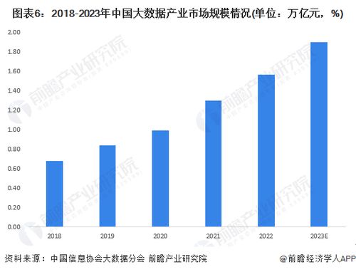 大數(shù)據(jù)產(chǎn)業(yè)招商風(fēng)向標(biāo) 聚焦龍頭企業(yè)最新投資布局與戰(zhàn)略動向
